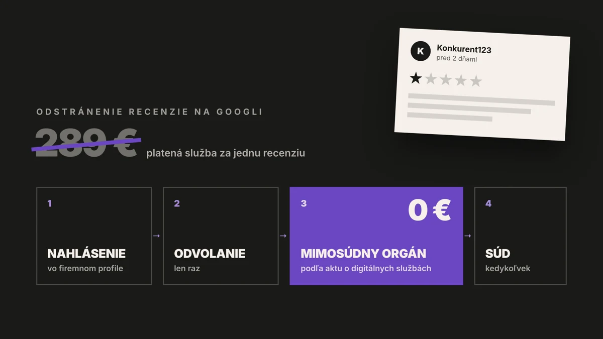 Odstránenie recenzie na Googli: platená služba 289 €, mimosúdny orgán podľa aktu o digitálnych službách 0 €