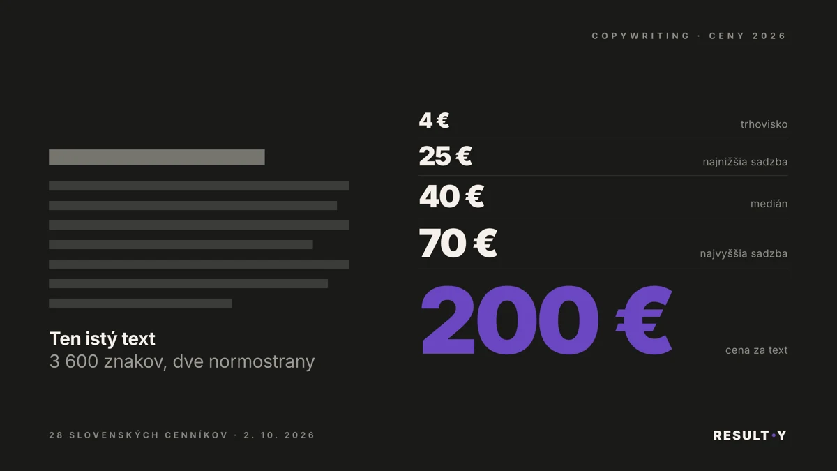 Ten istý text s 3 600 znakmi stojí v slovenských cenníkoch copywritingu od 4 do 200 €