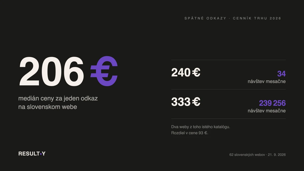 Cenník kúpených spätných odkazov na slovenských weboch, 24 eur za web s 13 návštevami mesačne a 1 333 eur za najdrahší z nich, RESULT.Y