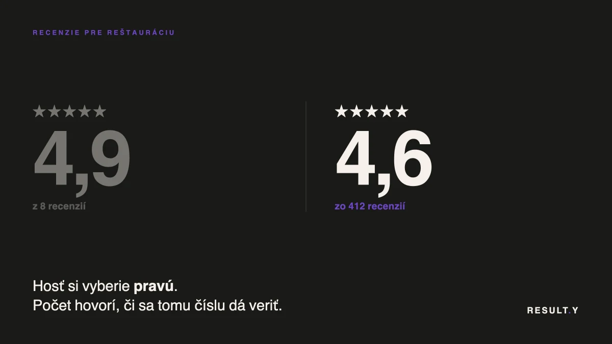 Porovnanie hodnotenia reštaurácie: 4,9 z 8 recenzií proti 4,6 zo 412 recenzií